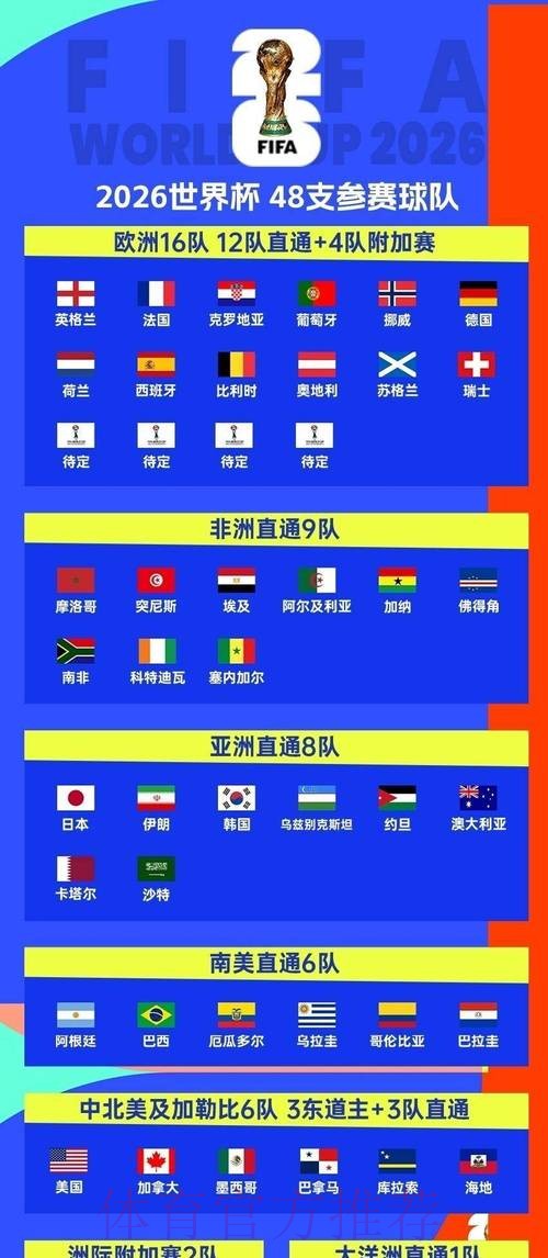 2026世界杯完整赛程完整版观看指南怎么看