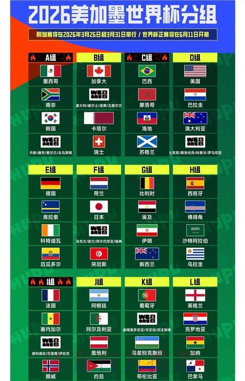 2026世界杯投注攻略分析